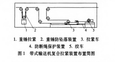 带式输送机复合拉紧装置设计