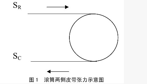 皮带输送机