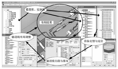 基于支持设计的产品模型的输送线布局设计