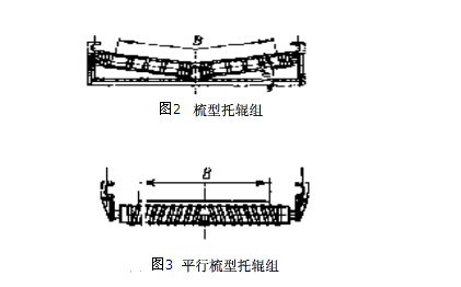 图2、图3梳化托辊