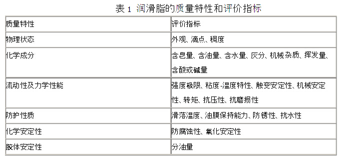网带输送机润滑脂的指标