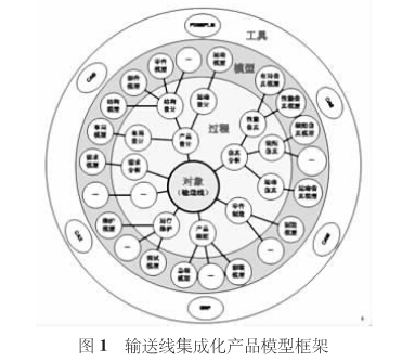 灌装输送线的布局设计分析