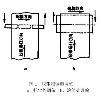 落地架式可伸缩皮带输送机的安装