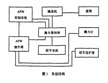 皮带输送机绞车张紧装置的应用