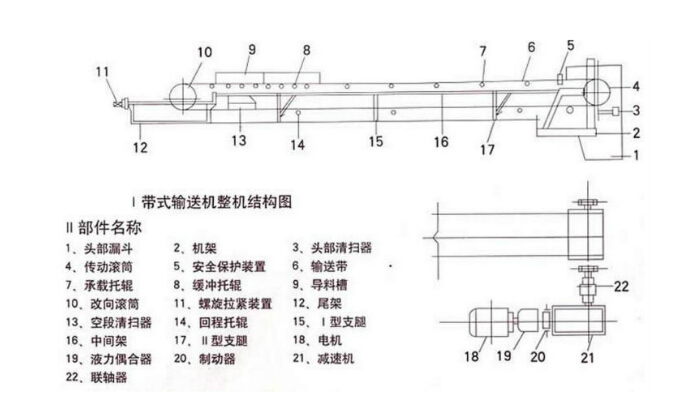 皮带流水线