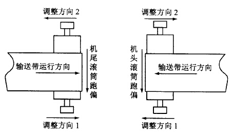 皮带输送机输送带跑偏原因及其处理