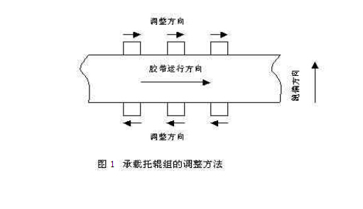 皮带输送机托辊调整方法