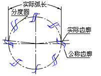 ag贵宾会·(中国)集团